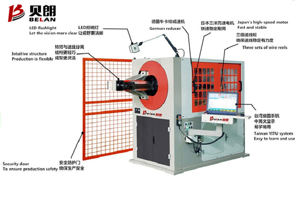鐵絲自動成型機(jī)送線輪怎樣安裝？