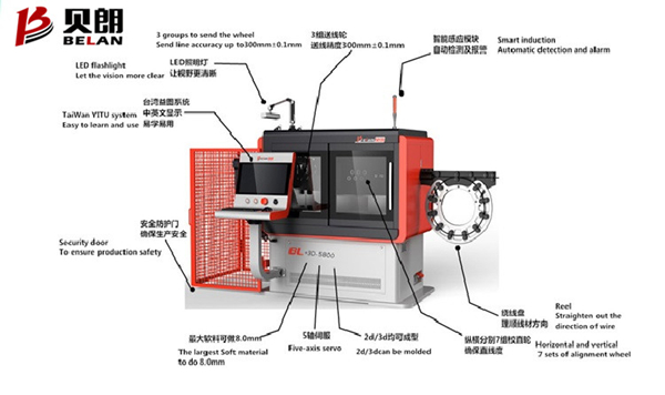 自動彎鋼絲機(jī)操作流程是什么？