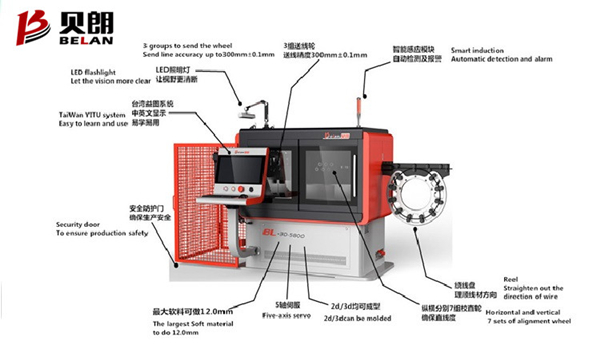 3D線材折彎機(jī)原理是什么？